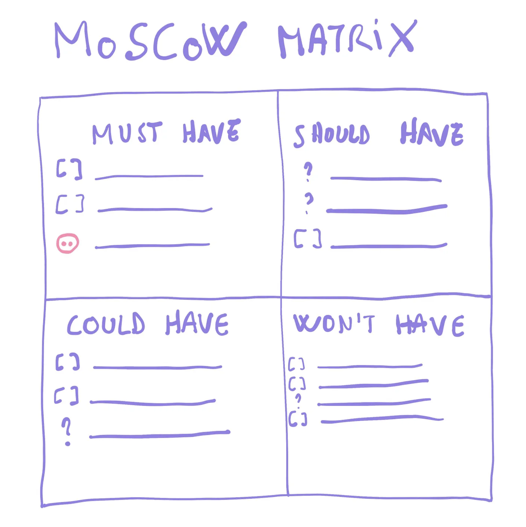 Feature Mapping
