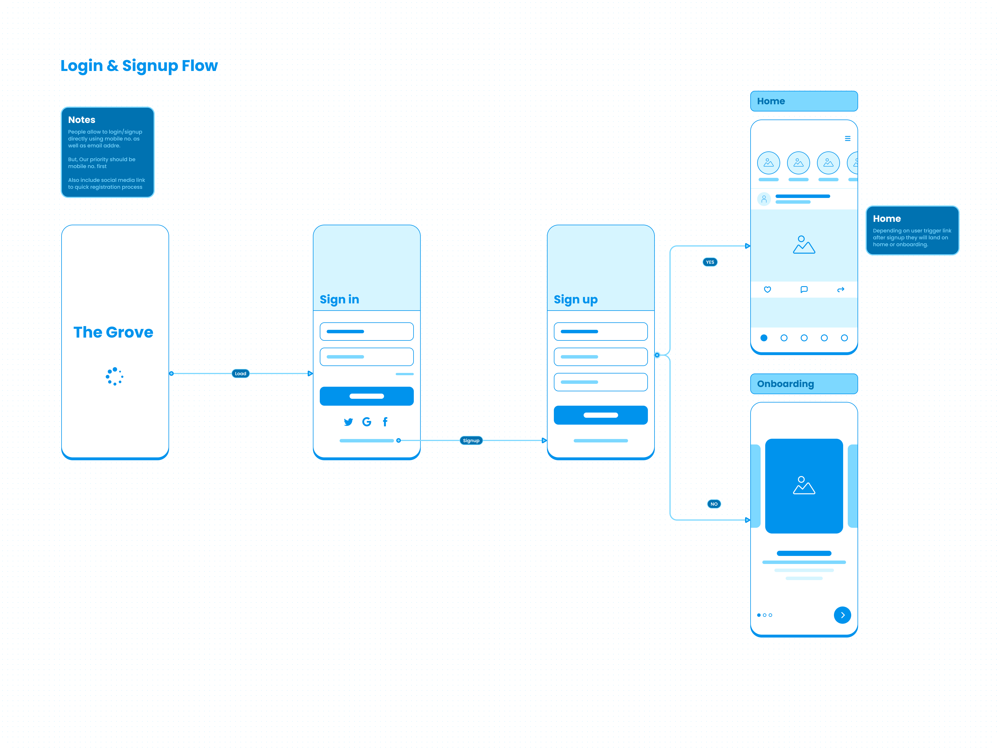 Wireframes